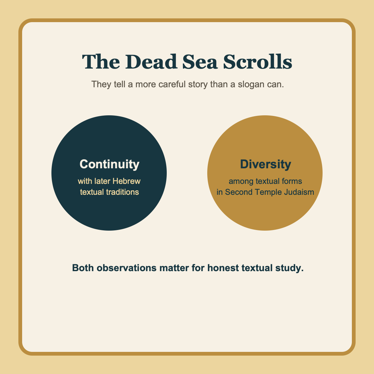 Information tile explaining that the Dead Sea Scrolls show continuity with later Hebrew traditions and diversity among textual forms in Second Temple Judaism.