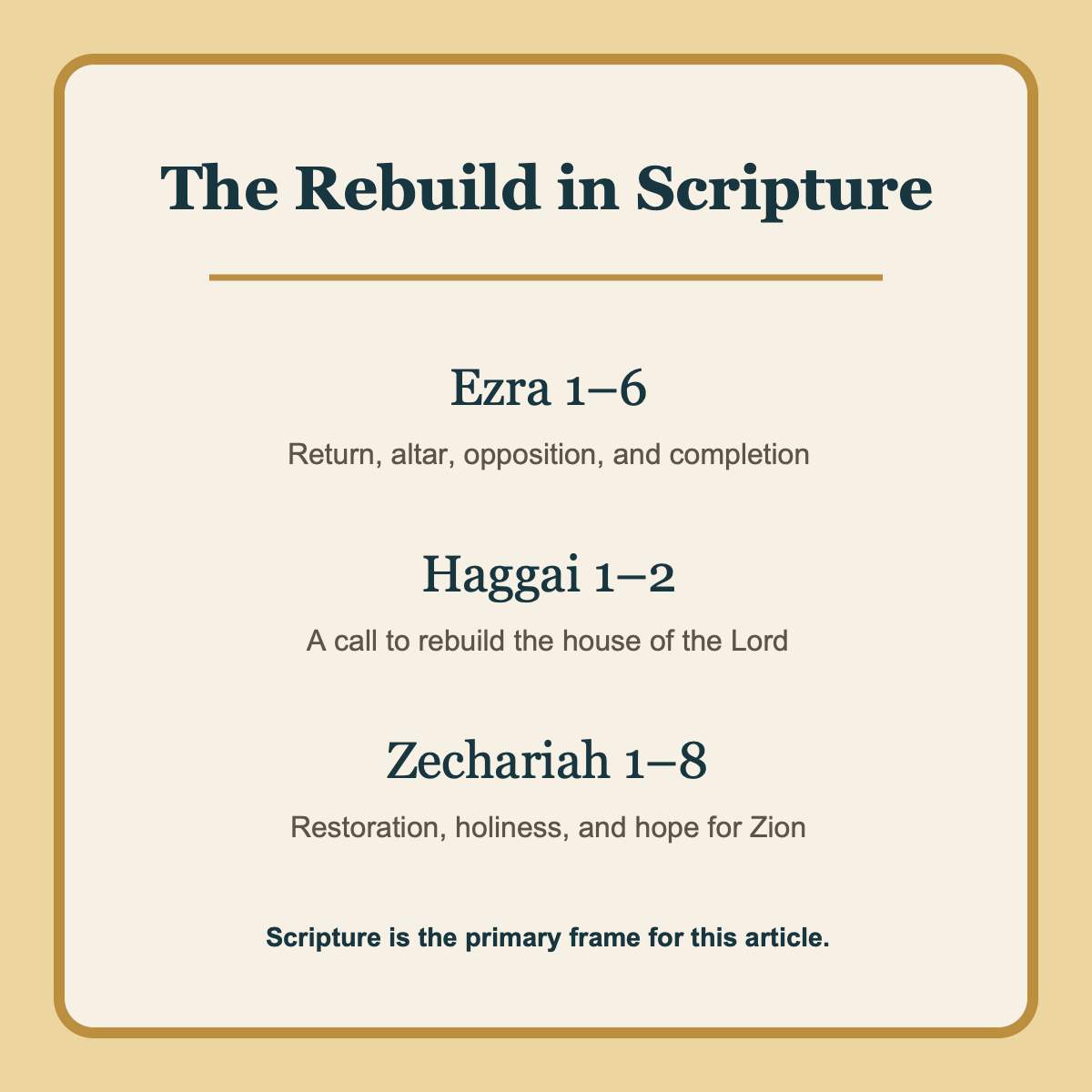 Information tile naming Ezra 1 through 6, Haggai 1 through 2, and Zechariah 1 through 8 as key passages for the rebuilding of the Temple.