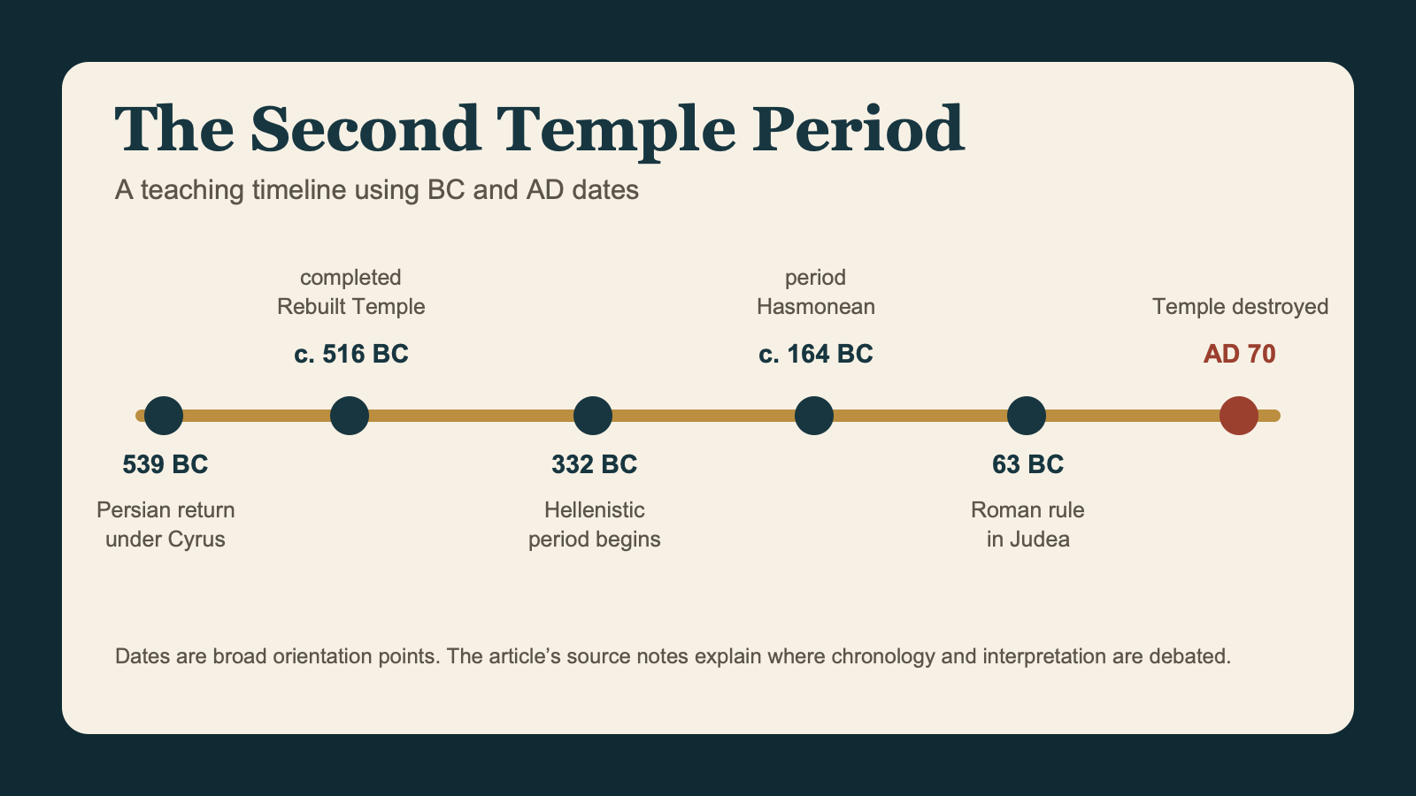 Timeline from the Persian return in 539 BC through the rebuilding of the Temple, Hellenistic and Hasmonean periods, Roman rule, and the Temple's destruction in AD 70.